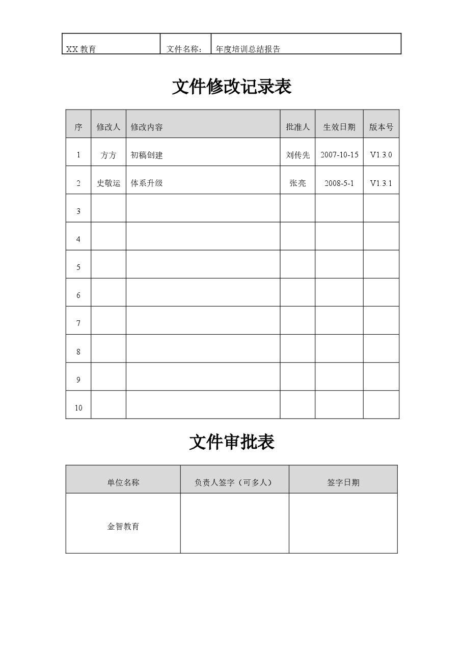年度培训总结报告表.doc,第2页预览