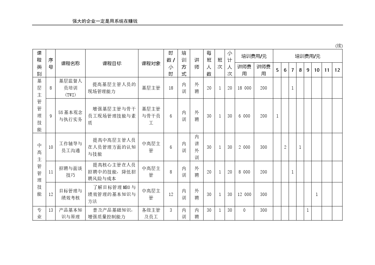 年度培训计划表(范本).doc,第3页预览