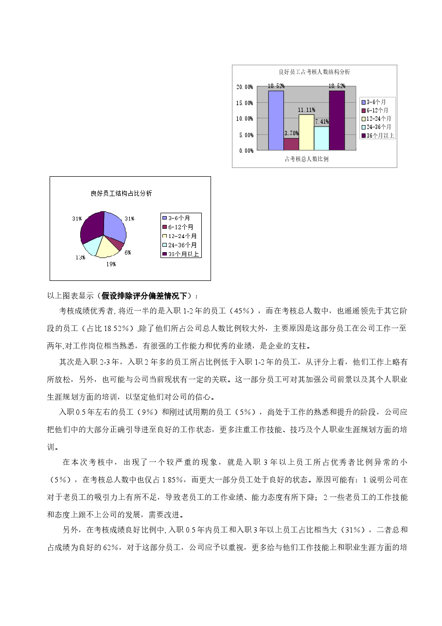 某公司季度绩效考核分析报告(图标分析).doc,第4页预览