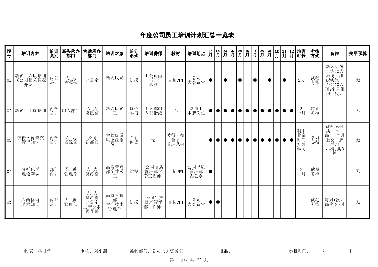 年度公司员工培训计划表.xls,第1页预览