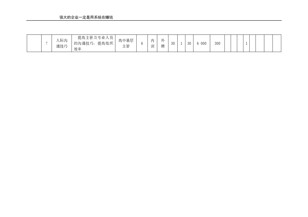 年度培训计划表(范本).doc,第2页预览