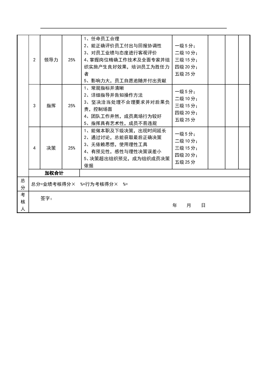 绩效考核表(CEO).doc,第2页预览