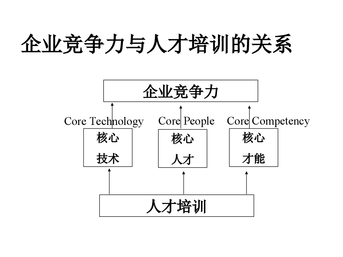 如何设计年度培训计划与预算方案.ppt,第3页预览