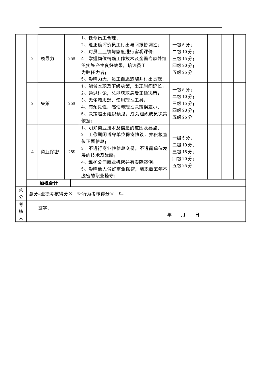 绩效考核表(CSO).doc,第2页预览