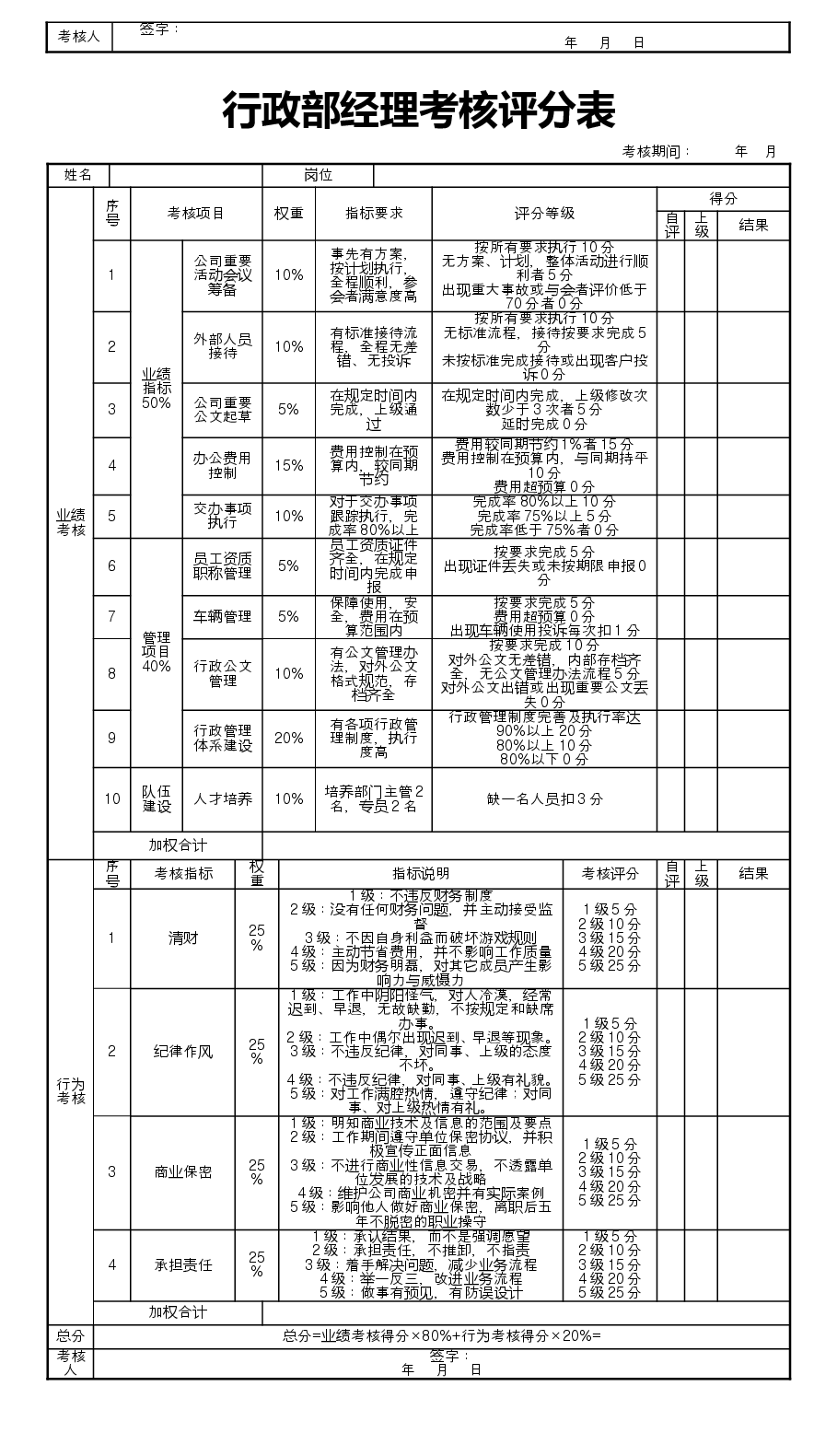 11个职能部门经理绩效考核.doc,第2页预览