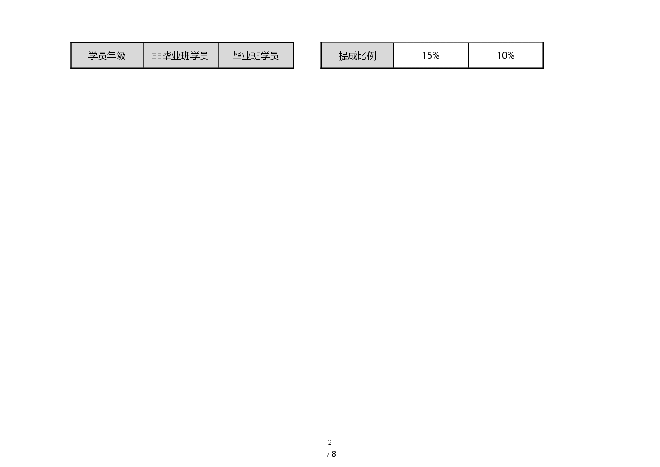 培训学校教育咨询师薪酬与激励制度.doc，第2页预览