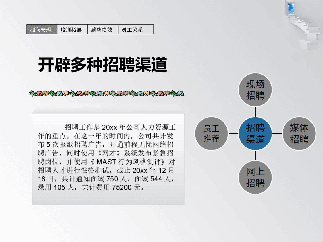 【11.13】年底人力资源部述职报告(总结+计划模板).ppt,第4页预览