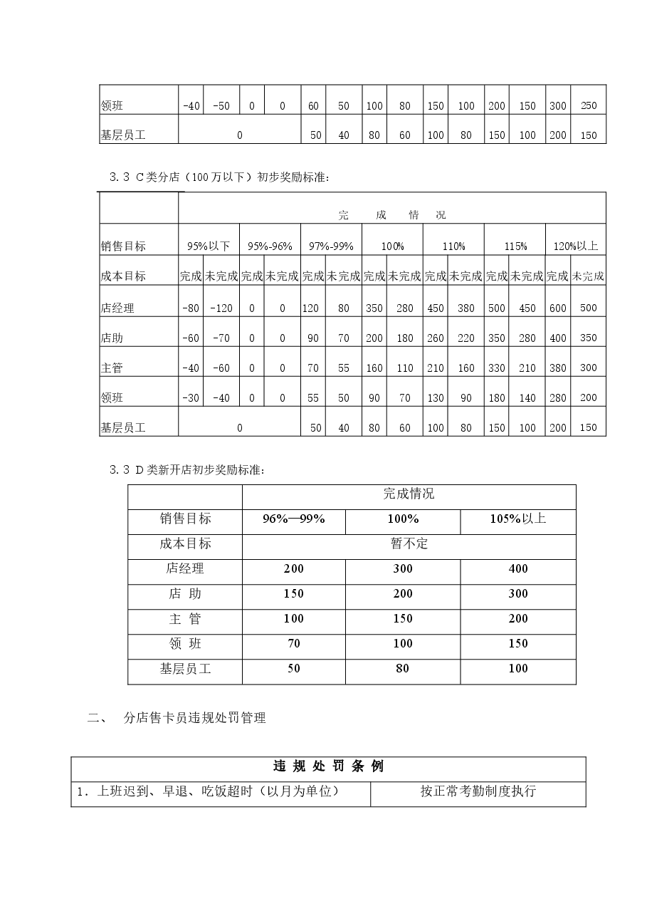 考核与奖惩.doc,第3页预览