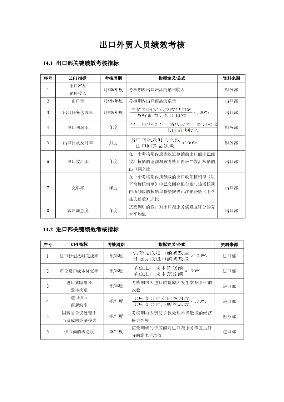 国际贸易人员绩效考核方案.doc,第1页预览