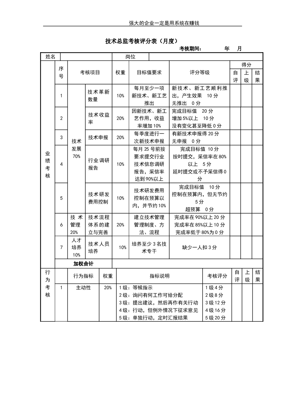 技术总监考核评分表.doc,第1页预览
