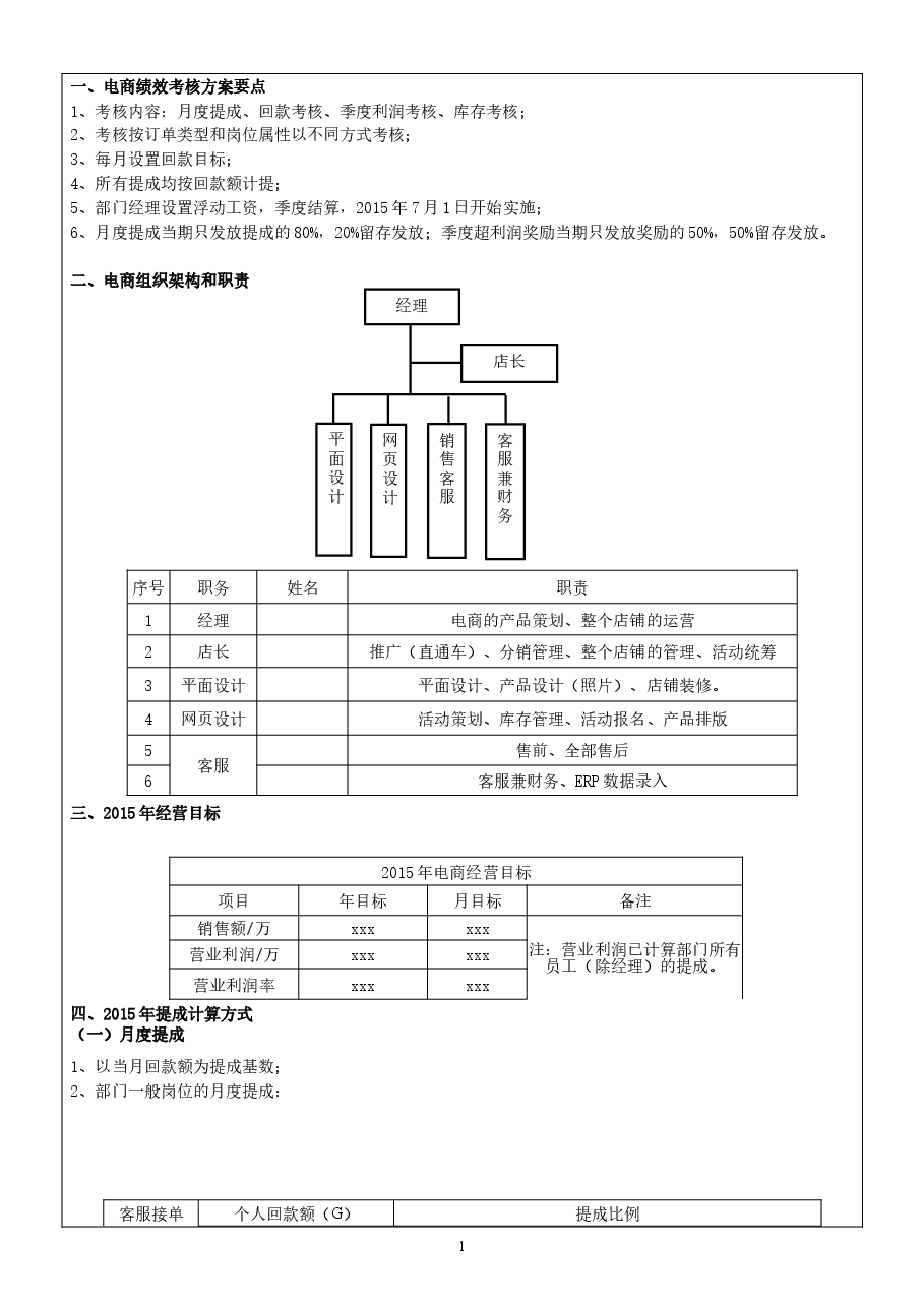 电商绩效考核方案.doc,第1页预览