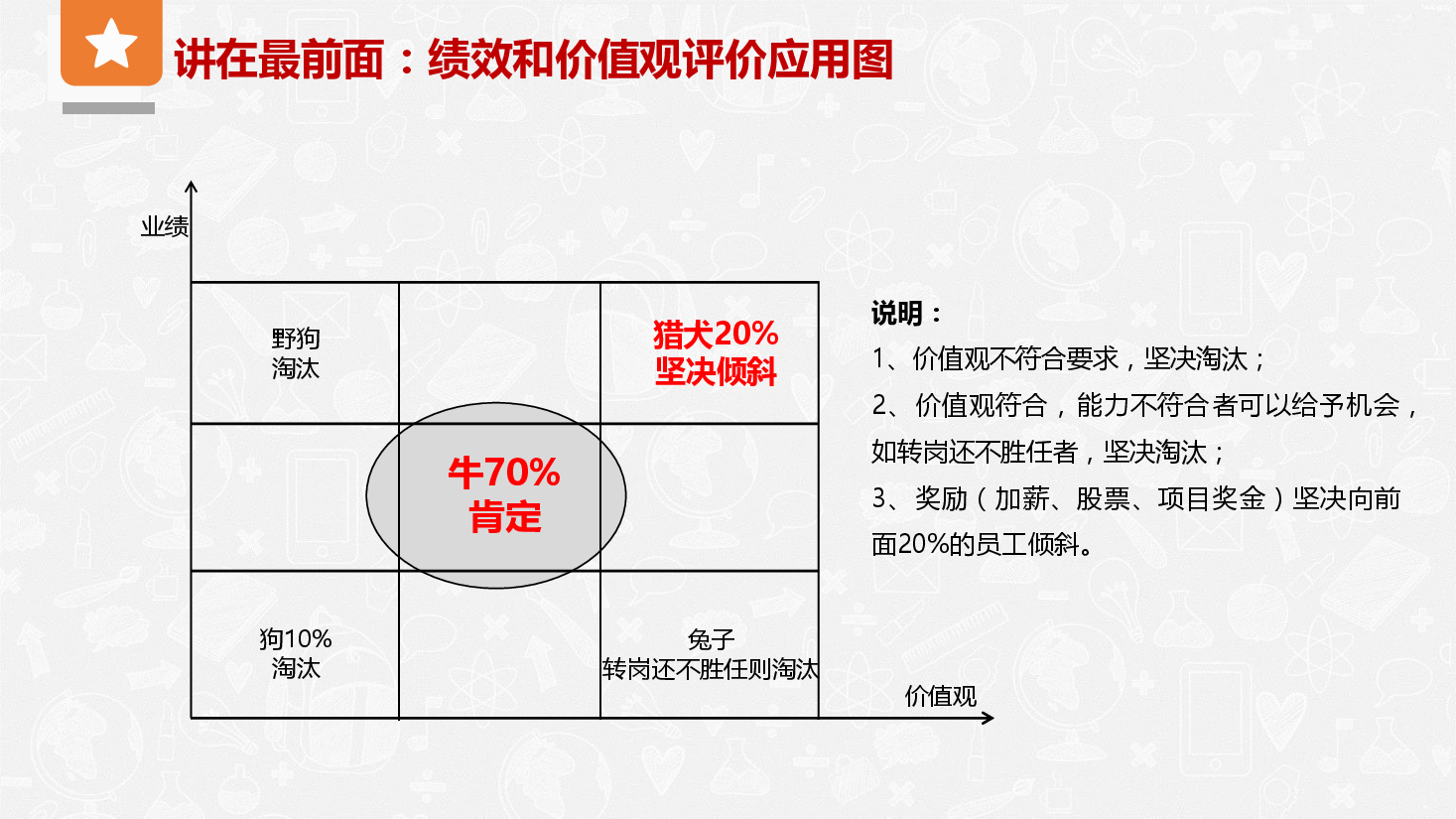 年底启动绩效考核、关键走好这几步.pdf,第3页预览
