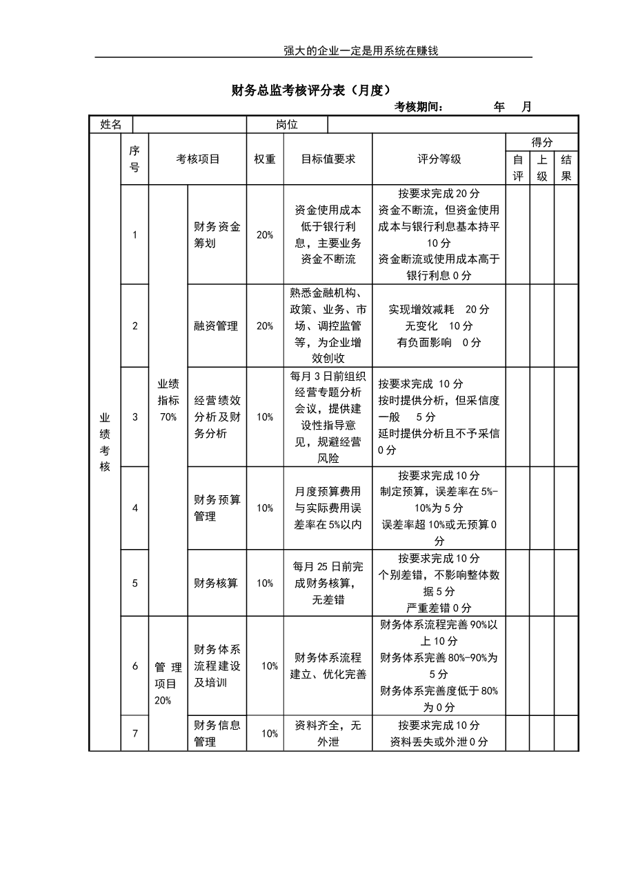 财务总监考核评分表.doc,第1页预览