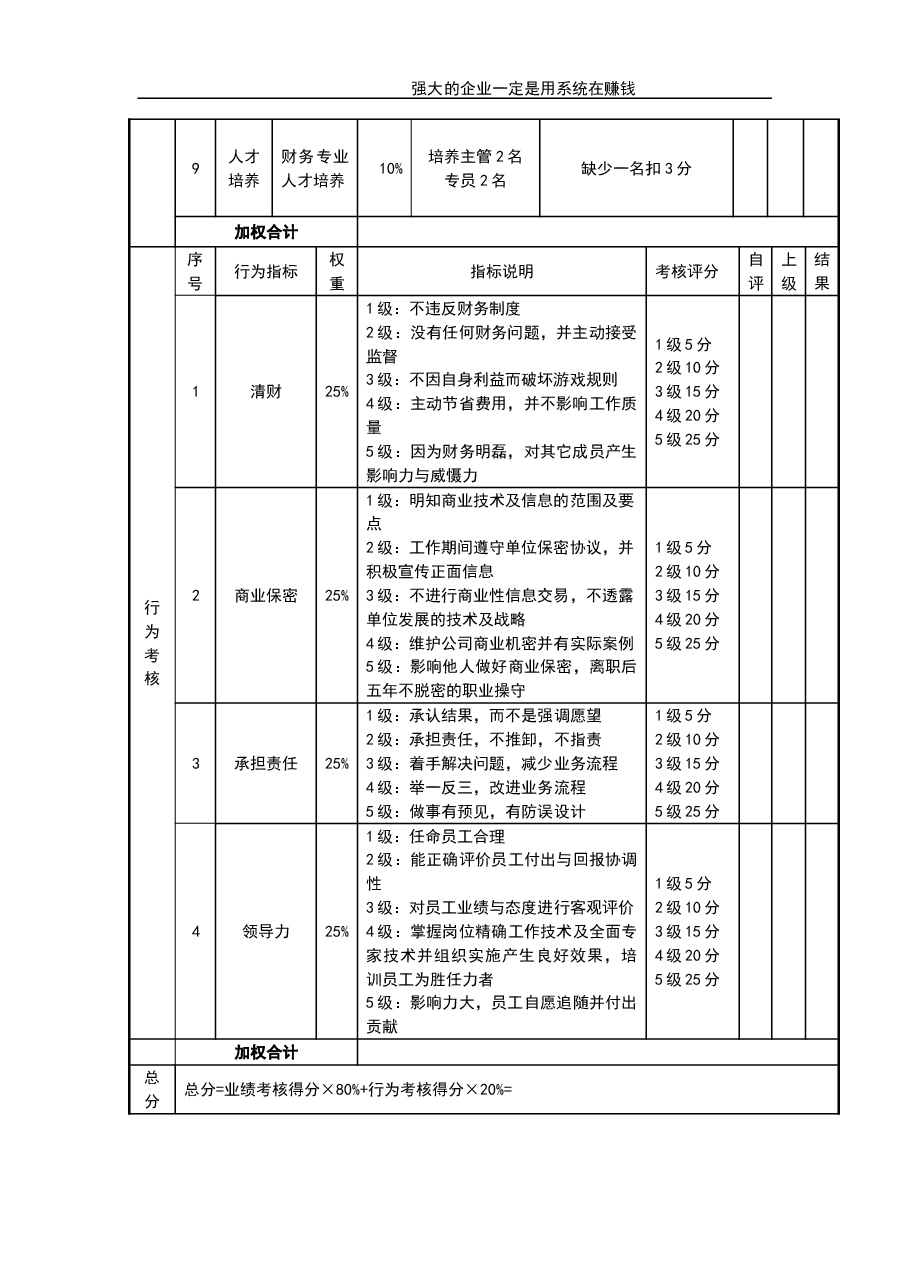 财务部经理考核评分表.doc,第2页预览