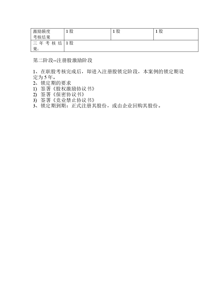 核心高管激励机制(1).doc,第3页预览
