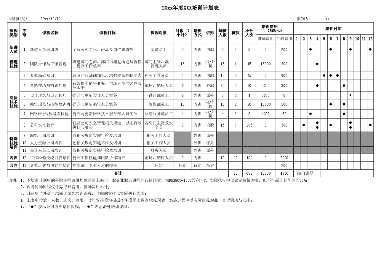 年度培训计划(详细)_模板.xls,第1页预览