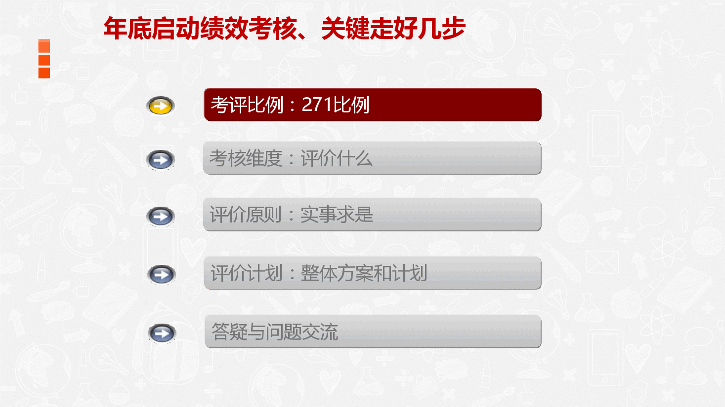年底启动绩效考核、关键走好这几步.pdf,第4页预览