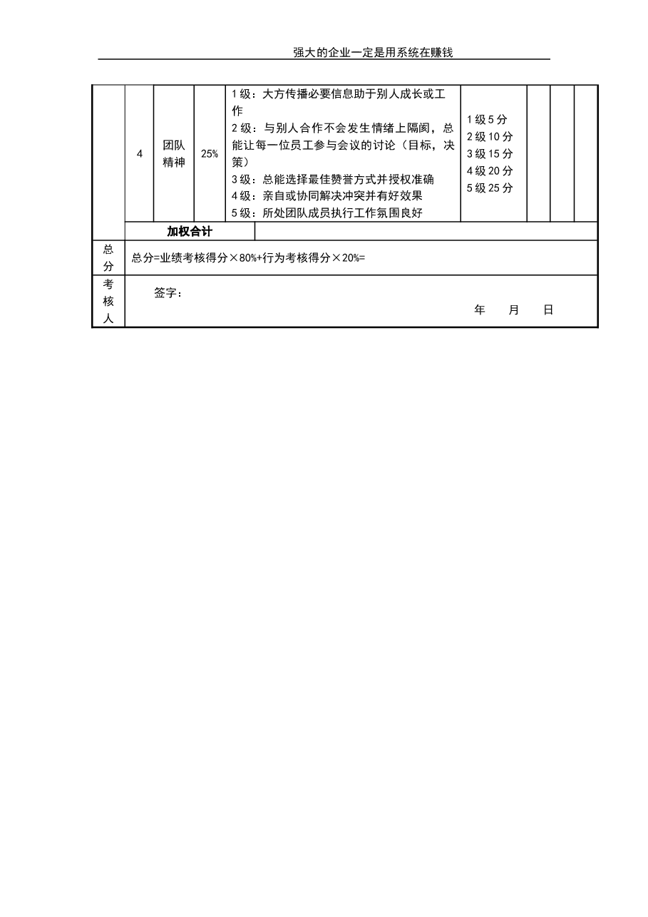 人力资源部经理考核评分表.doc,第3页预览