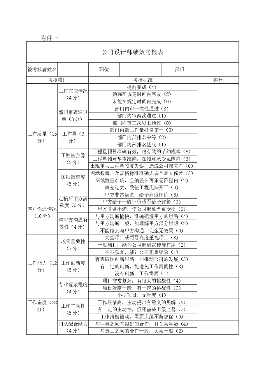 公司设计师绩效考核表.doc,第1页预览