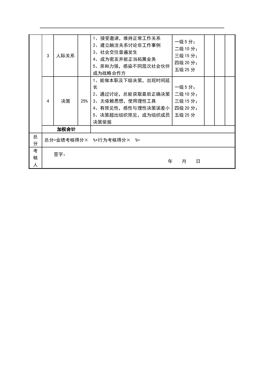 绩效考核表（COO）.doc，第2页预览