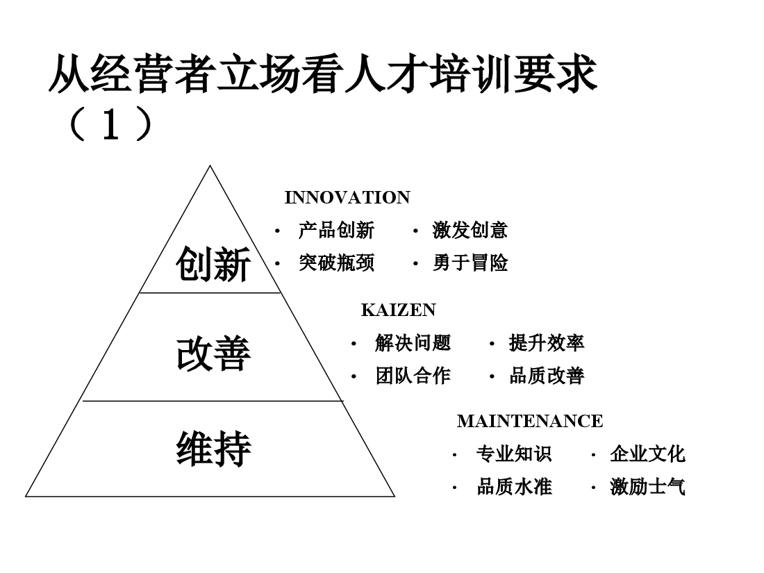 如何设计年度培训计划与预算方案.ppt,第4页预览