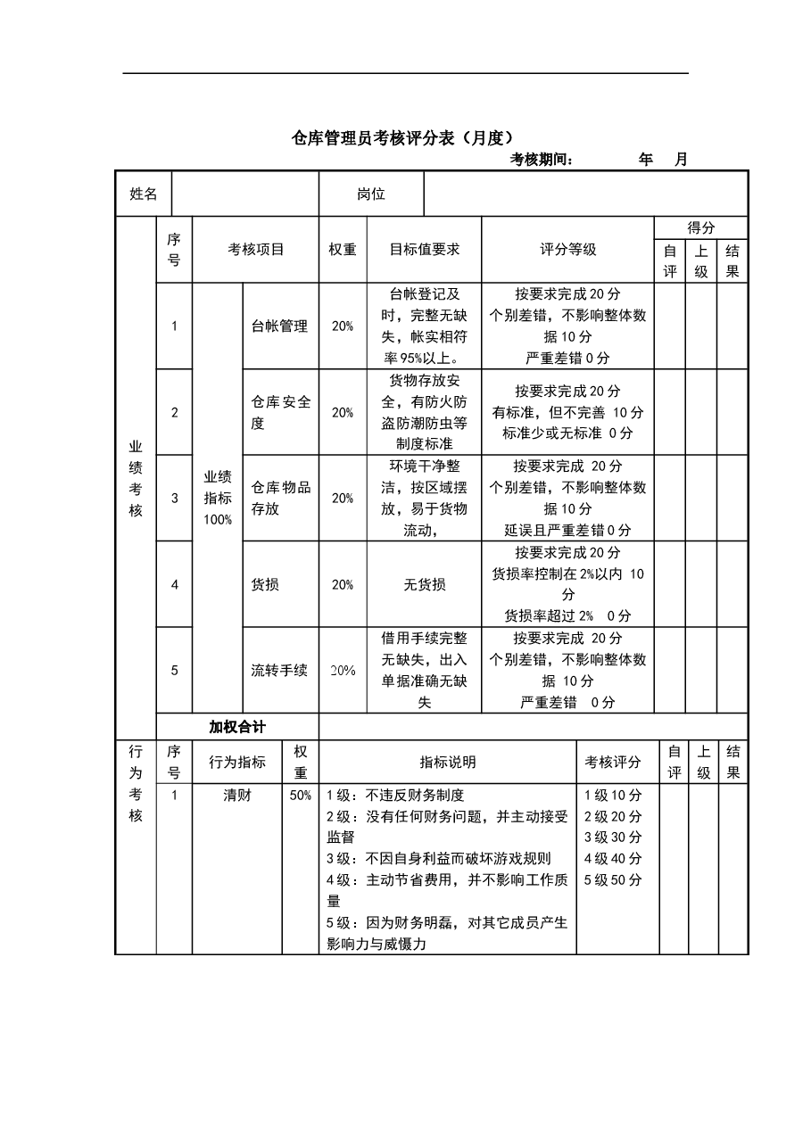 仓库管理员考核评分表.doc,第1页预览