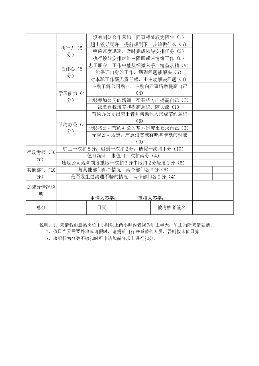 公司设计师绩效考核表.doc,第2页预览
