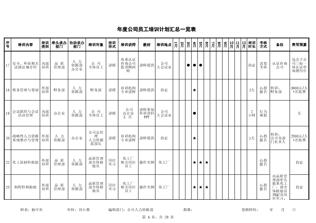 年度公司员工培训计划表.xls,第4页预览