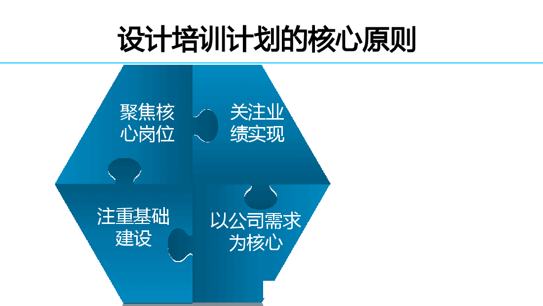 三步骤制订精准年度培训计划(1).pdf,第3页预览