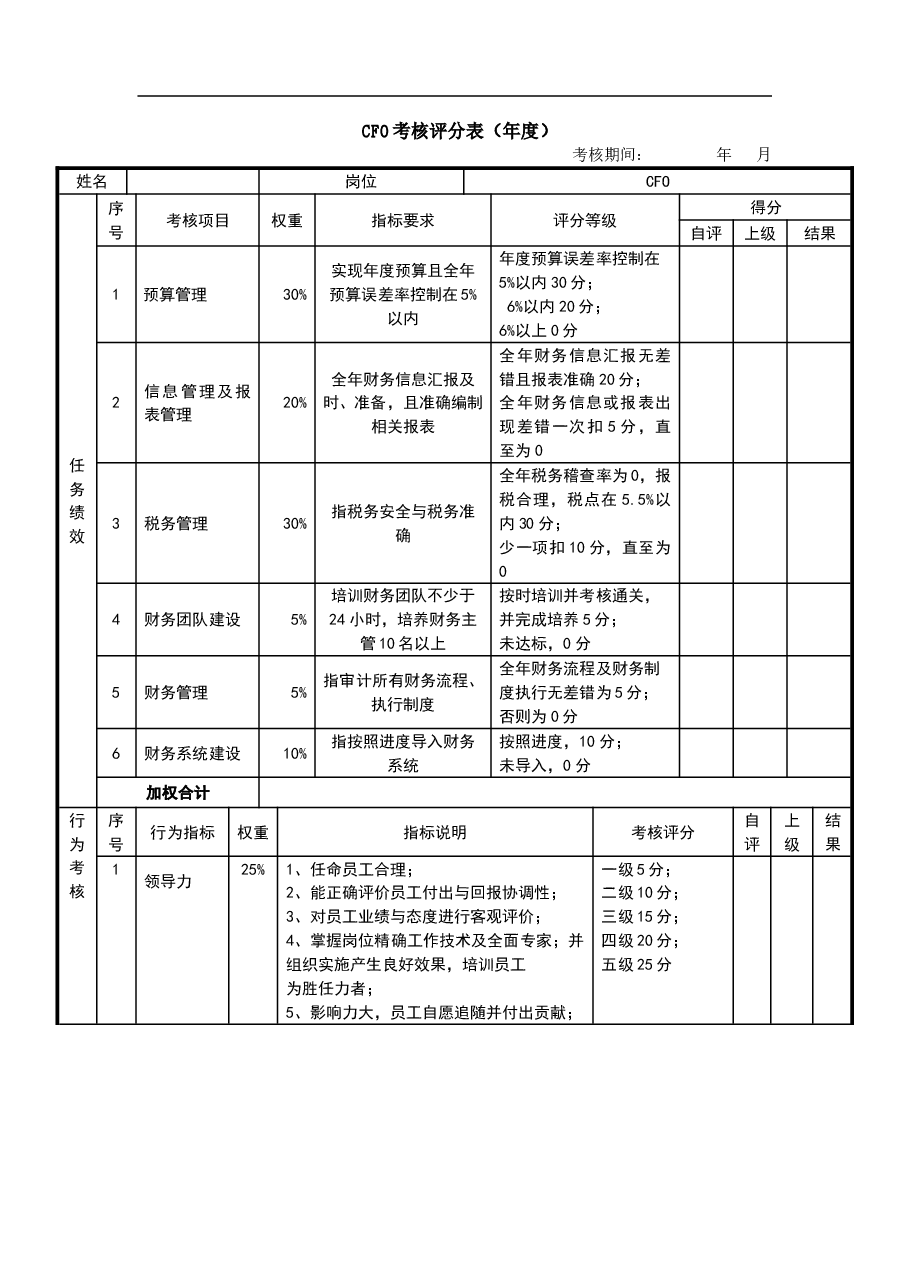 绩效考核表(CFO).doc,第1页预览