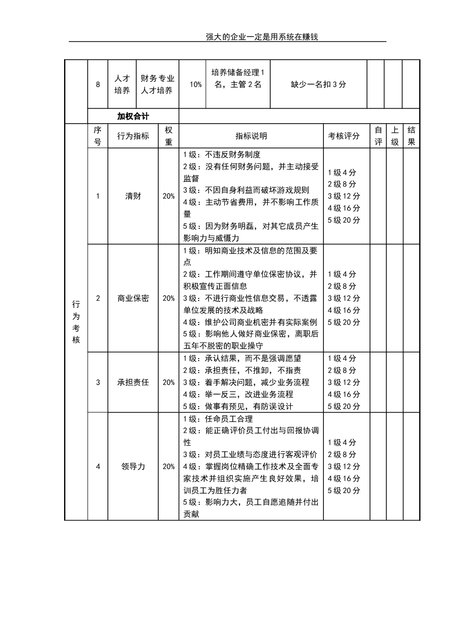 财务总监考核评分表.doc,第2页预览