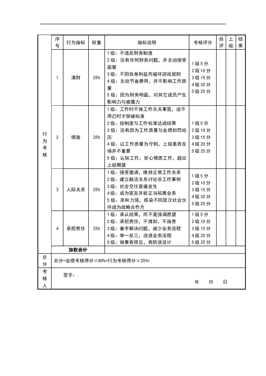 采购经理考核评分表.doc,第2页预览