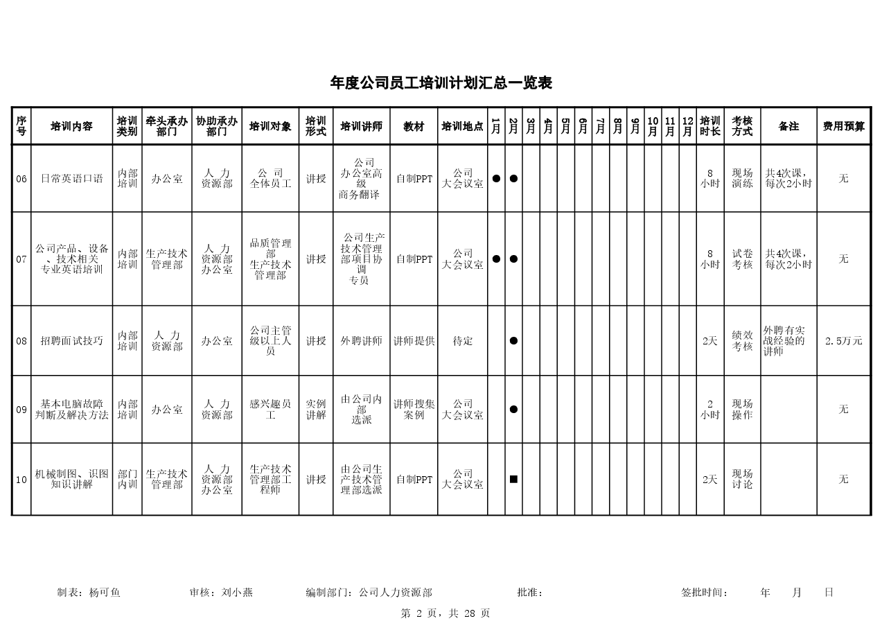 年度公司员工培训计划表.xls,第2页预览