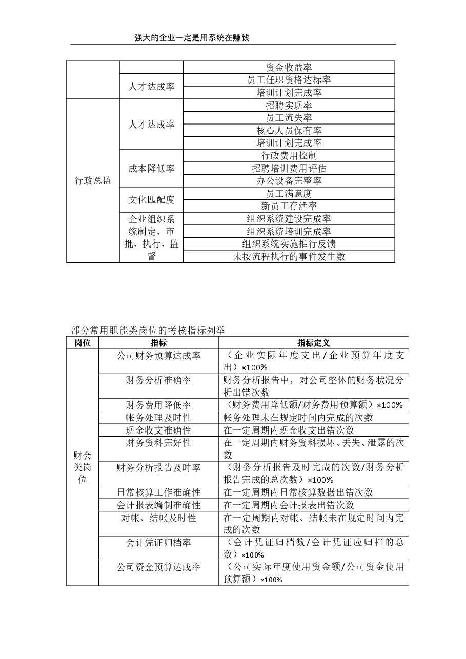 部门负责人的参考目标指标.doc,第2页预览