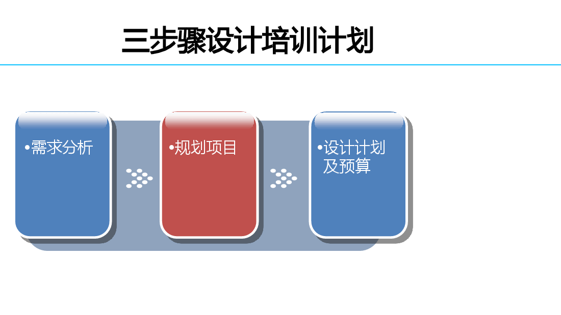 三步骤制订精准年度培训计划(1).pdf,第4页预览