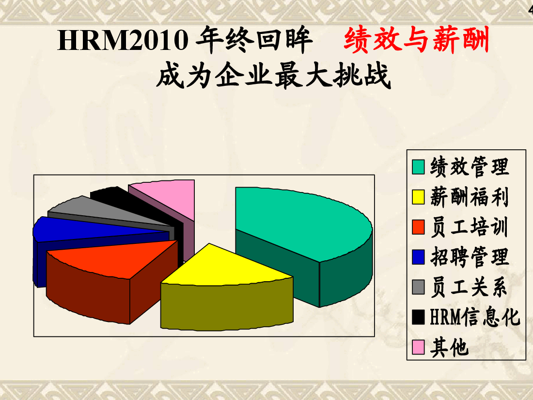 年终绩效考核与薪酬激励、绩效面谈务实.ppt,第4页预览