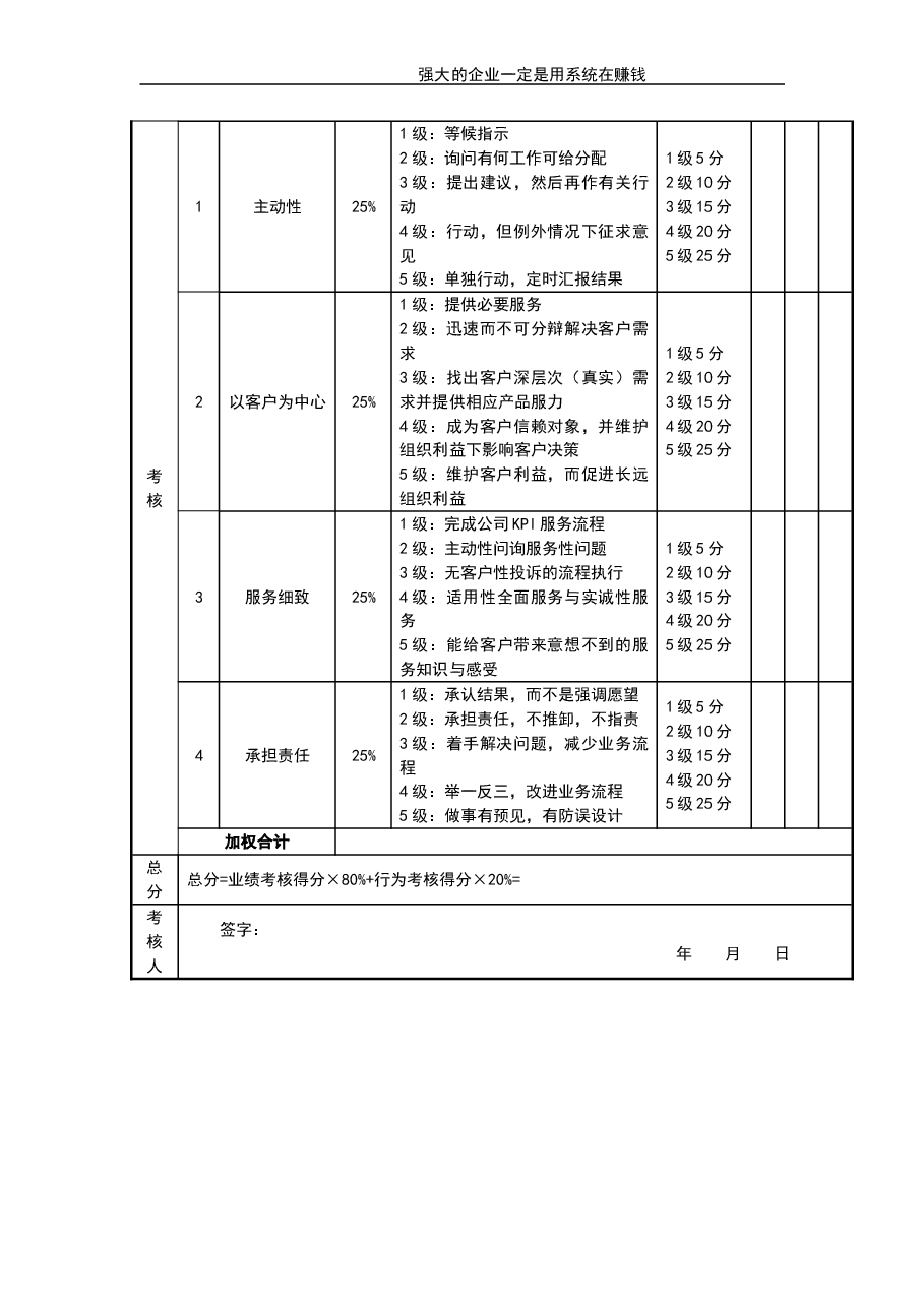 客服部经理考核评分表.doc，第2页预览