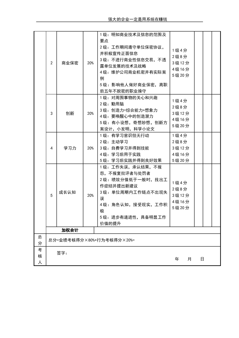 技术总监考核评分表.doc,第2页预览