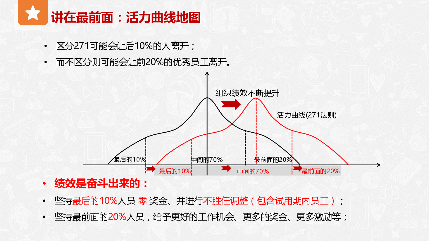 年底启动绩效考核、关键走好这几步.pdf,第2页预览