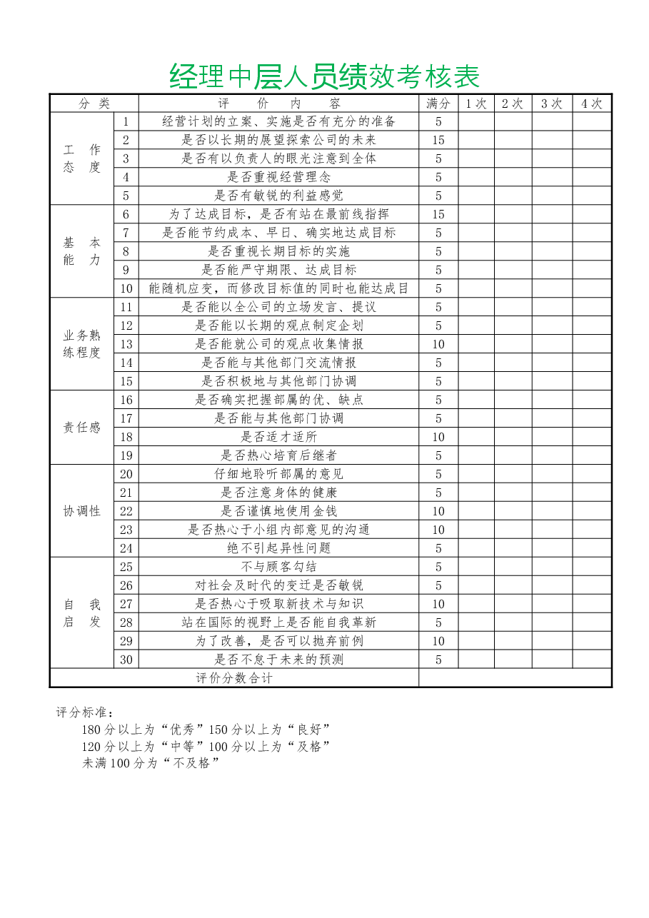 经理中层管理人员绩效考核表.doc,第1页预览