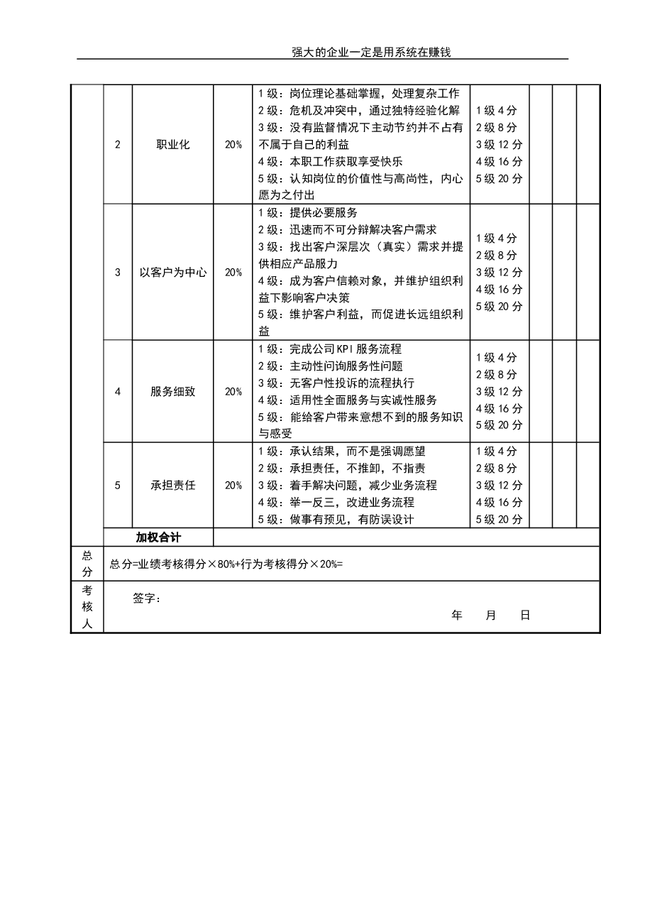 客服总监考核评分表.doc,第2页预览