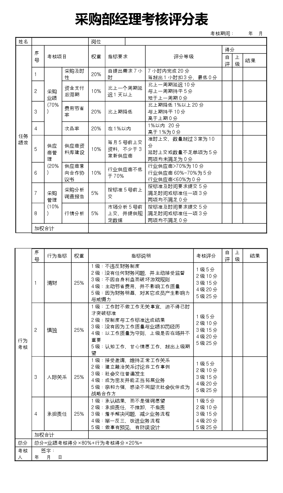 11个职能部门经理绩效考核.doc,第3页预览