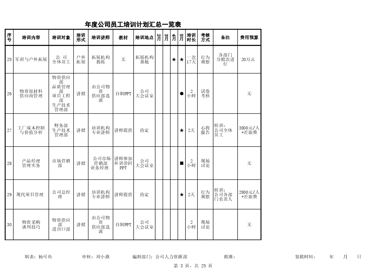 各部门年度公司员工年度培训计划表.xls,第3页预览