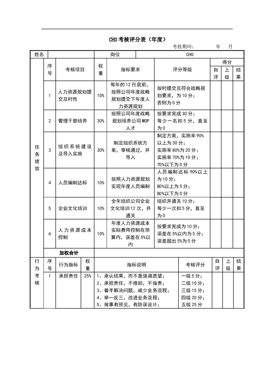 绩效考核表(CHO).doc,第1页预览