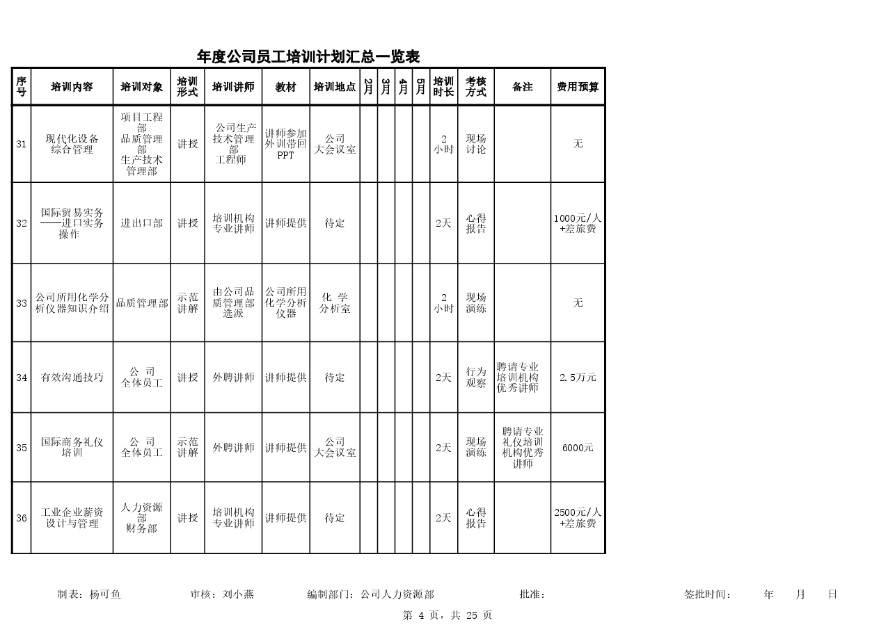 各部门年度公司员工年度培训计划表.xls,第4页预览