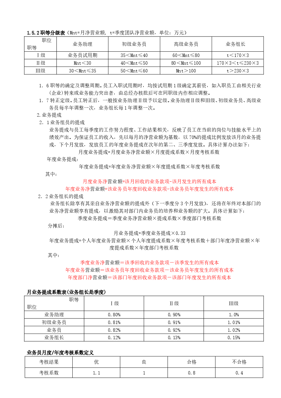出口外贸人员绩效考核方案.doc,第2页预览