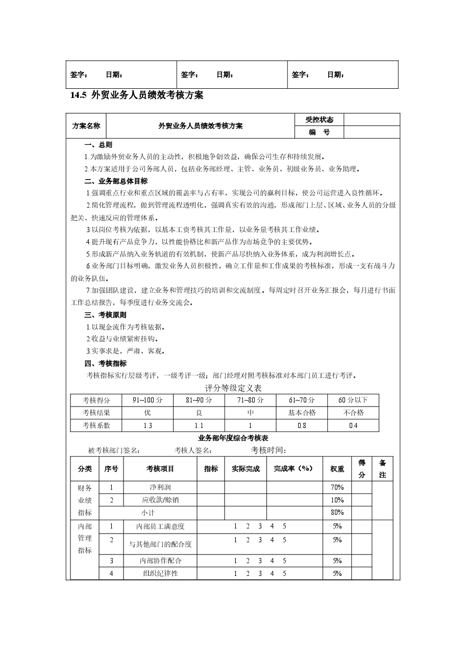 国际贸易人员绩效考核方案.doc,第4页预览