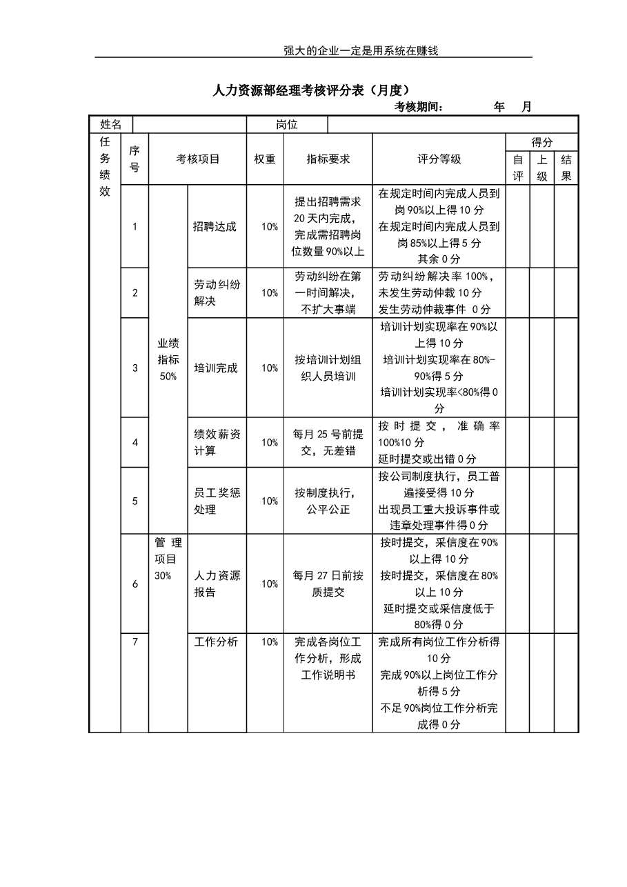 人力资源部经理考核评分表.doc,第1页预览