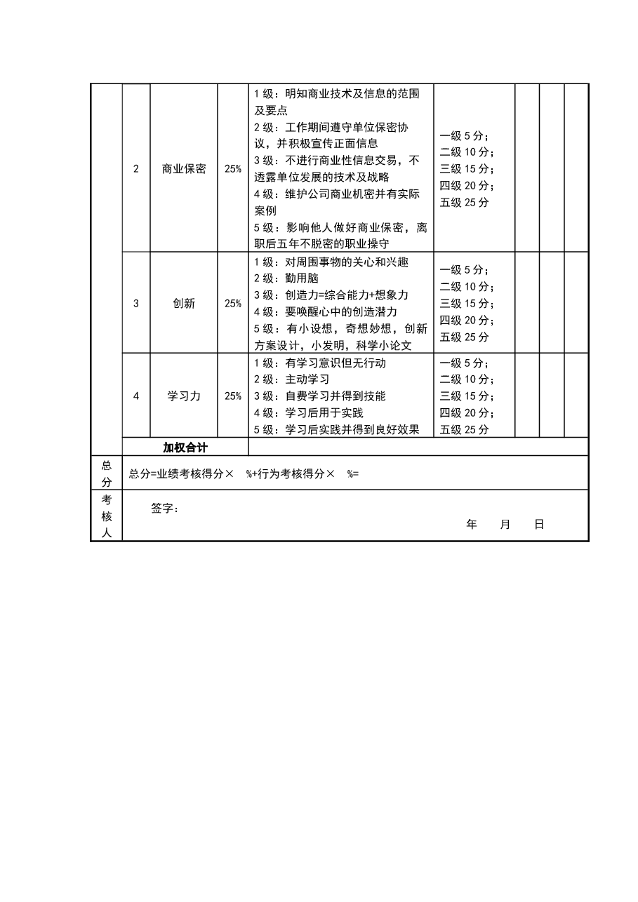 绩效考核表（CTO）.docx，第2页预览
