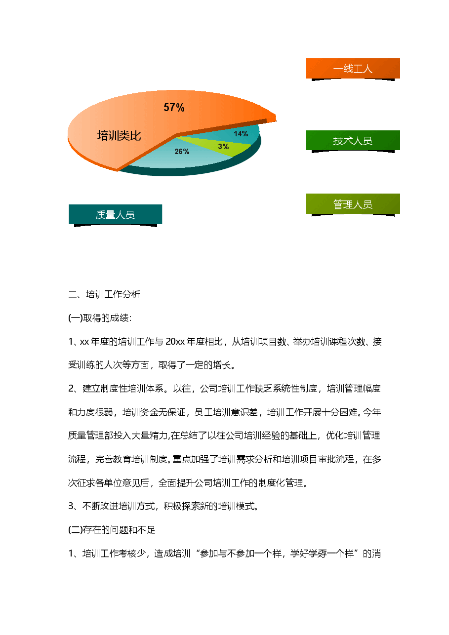 人力资源培训总结范文汇总.doc,第2页预览